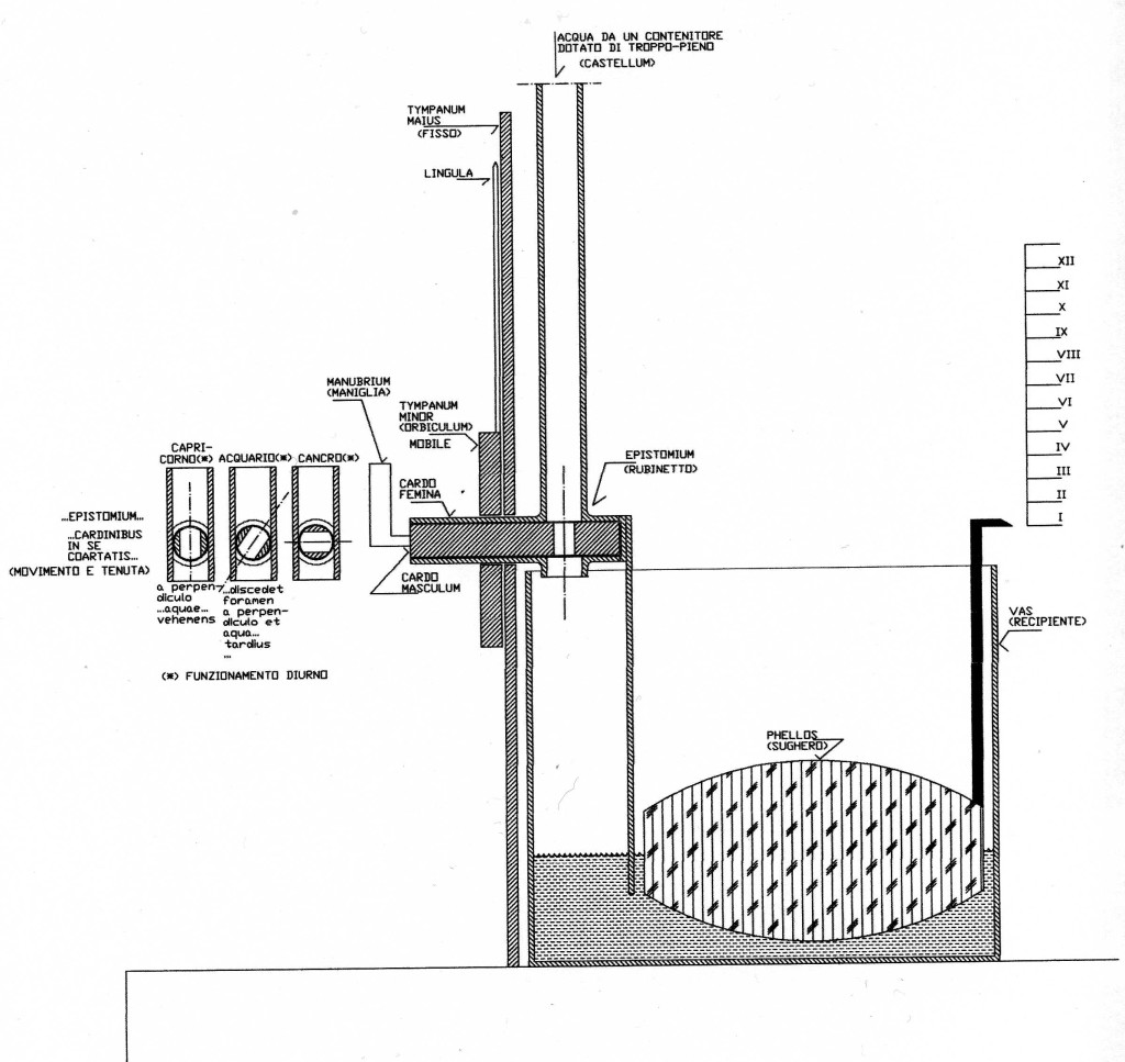 FIG_15_img931_FLUSSO_VARIABILE_SEZIONE