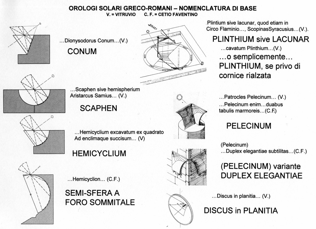 FIG_1_img953_NOMENCLATURA_GRECO_ROMANE