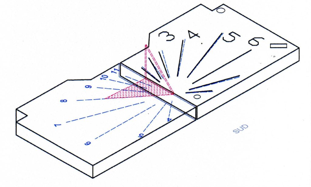 schema meridiana